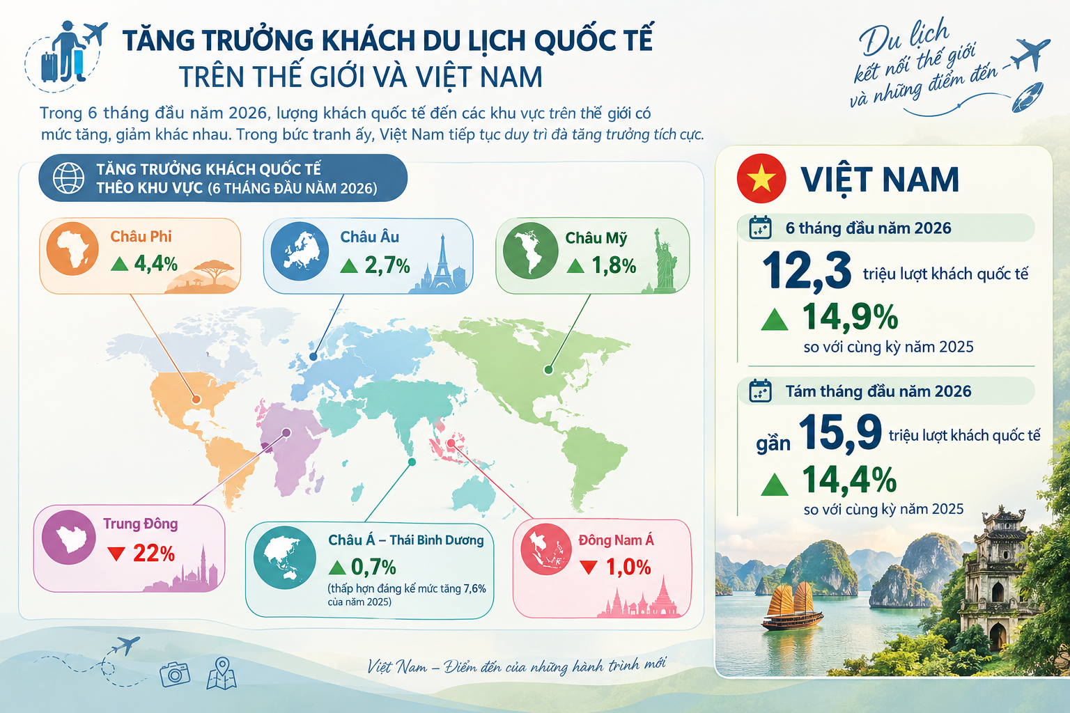 Du lịch Việt Nam: Giá trị phía sau mỗi hành trình